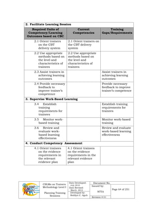 Training Module Session Flow Tabular Column Plan training sessions | PDF