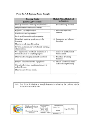 CBLMs on Trainers
Methodology Level I
Planning Training
Sessions
Date Developed:
July 2010
Date Revised:
March 2012
Document No.
Issued by:
NTTA
Page 66 of 251
Developed by:
Redilyn C. Agub
Revision # 01
Form No. 4.4: Training Needs (Sample)
Training Needs
(Learning Outcomes)
Module Title/Module of
Instruction
Identify trainees’ training requirements 1. Plan Training Session
Prepare assessment Instruments
Conduct Pre-assessment 2. Facilitate Learning
Session
Facilitate training session
Review delivery of training session
Establish training requirements for
trainees
3. Supervise work-based
learning
Monitor work-based training
Review and evaluate work-based learning
effectiveness
Use appropriate feedback mechanism to
inform learner of his/her progress
4. Conduct Institutional
Assessment
Maintain training equipment and tools 5. Maintain Training
Facilities
Inspect electronic media equipment 6. Utilize Electronic media
in facilitating training
Operate electronic media equipment to
deliver lesson
Maintain electronic media
Note: This Form 1.4 is just a sample instrument showing the training needs
in the core competencies
 