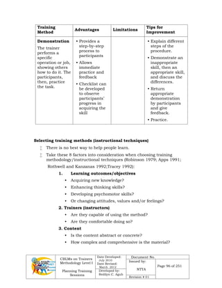 CBLMs on Trainers
Methodology Level I
Planning Training
Sessions
Date Developed:
July 2010
Date Revised:
March 2012
Document No.
Issued by:
NTTA
Page 96 of 251
Developed by:
Redilyn C. Agub
Revision # 01
Training
Method
Advantages Limitations
Tips for
Improvement
Demonstration
The trainer
performs a
specific
operation or job,
showing others
how to do it. The
participants,
then, practice
the task.
• Provides a
step-by-step
process to
participants
• Allows
immediate
practice and
feedback
• Checklist can
be developed
to observe
participants’
progress in
acquiring the
skill
• Explain different
steps of the
procedure.
• Demonstrate an
inappropriate
skill, then an
appropriate skill,
and discuss the
differences.
• Return
appropriate
demonstration
by participants
and give
feedback.
• Practice.
Selecting training methods (instructional techniques)
 There is no best way to help people learn.
 Take these 8 factors into consideration when choosing training
methodology/instructional techniques (Robinson 1979; Apps 1991;
Rothwell and Kanzanas 1992;Tracey 1992):
1. Learning outcomes/objectives
• Acquiring new knowledge?
• Enhancing thinking skills?
• Developing psychomotor skills?
• Or changing attitudes, values and/or feelings?
2. Trainers (instructors)
• Are they capable of using the method?
• Are they comfortable doing so?
3. Content
• Is the content abstract or concrete?
• How complex and comprehensive is the material?
 