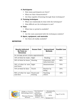 CBLMs on Trainers
Methodology Level I
Planning Training
Sessions
Date Developed:
July 2010
Date Revised:
March 2012
Document No.
Issued by:
NTTA
Page 97 of 251
Developed by:
Redilyn C. Agub
Revision # 01
4. Participants
• How many participants are there?
• What are their characteristics?
• Are they capable of learning through those techniques?
5. Training techniques
• What can realistically be done with the techniques?
• How difficult are the techniques to use?
6. Time
• What time or period is available?
7. Cost
• Are the costs associated with the techniques realistic?
8. Space, equipment, and materials
• Are these all readily available?
RETENTION
Results Indicated
By Tests on
Retention
Senses Used Instructional
Methods
Possible Loss
An average person retains approximately:
10% of what he reads Sight Reading 90%
20% of what he hears Hearing Classroom with
Labs/exercises
80%
30% of what he sees
and hears
Sight Demonstration 70%
75% of what he does Touch Practice by
doing
25%
90% of what he says
and does
Touch and
hearing
Teaching
others
10%
 