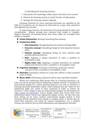 CBLMs on Trainers
Methodology Level I
Planning Training
Sessions
Date Developed:
July 2010
Date Revised:
March 2012
Document No.
Issued by:
NTTA
Page 106 of 251
Developed by:
Redilyn C. Agub
Revision # 01
In identifying the learning contents:
1. Summarize the knowledge, skills and/or attitudes to be covered.
2. Present the learning content in small ‘chunks’ of information.
3. Arrange the learning contents logically.
Learning Contents for every Learning Outcomes are specified in the
CBC but if contents are too long to be discussed as a topic, they should be
disintegrated into chunks.
In sequencing contents, the hierarchy of learning should be taken into
consideration. Always arrange your contents from simple to complex.
Gagne’s hierarchy of learning shows how these skills are arranged from
simple to complex:
 Verbal information: Reciting something from memory
 Intellectual skills:
 Discrimination: Recognizing that two classes of things differ
 Concrete concept: Classifying things by their physical features
alone
 Defined concept: Classifying things by their abstract (and
possibly physical) features
 Rule: Applying a simple procedure to solve a problem or
accomplish a task
 Higher-order rule: Applying a complex procedure (or multiple
simple procedures) to solve a problem or accomplish a task
 Cognitive strategies: Inventing or selecting a particular mental
process to solve a problem or accomplish a task
 Attitudes: Choosing to behave in a way that reflects a newly-acquired
value or belief
 Motor skills: Performing a physical task to some specified standard
Within the intellectual skills group there is a learning hierarchy, e.g.
rules can not be learned without mastering a defined concept. To prepare an
instructional design for a given learning objective, one has to construct a
learning hierarchy (sometimes called a task analysis) and ask "what are the
intellectual skills one needs to have mastered in order to achieve an
outcome ?" Since Gagne is also an instructional designer he formulated the
"nine events of instruction" lesson design model that draws both from
behaviorism (lower levels) and cognitivism (higher levels). An idea that has
been taking up by many modern instructional design models is that
teaching should transition from simple to complex skills. It should also be
noted that outcomes can build on various components, e.g. a defined
concept can build on facts (verbal information) and appropriate attitudes.
 