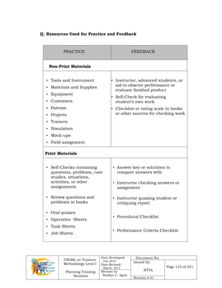 CBLMs on Trainers
Methodology Level I
Planning Training
Sessions
Date Developed:
July 2010
Date Revised:
March 2012
Document No.
Issued by:
NTTA
Page 115 of 251
Revised by:
Redilyn C. Agub
Revision # 01
II. Resources Used for Practice and Feedback
PRACTICE FEEDBACK
Non-Print Materials
• Tools and Instrument
• Materials and Supplies
• Equipment
• Customers
• Patrons
• Projects
• Trainers
• Simulators
• Mock-ups
• Field assignment
• Instructor, advanced students, or
aid to observe performance or
evaluate finished product
• Self-Check for evaluating
student’s own work
• Checklist or rating scale in books
or other sources for checking work
Print Materials
• Self-Checks containing
questions, problems, case
studies, situations,
activities, or other
assignments
• Review questions and
problems in books
• Oral quizzes
• Operation Sheets
• Task Sheets
• Job Sheets
• Answer key or solutions to
compare answers with
• Instructor checking answers or
assignment
• Instructor quizzing student or
critiquing report
• Procedural Checklist
• Performance Criteria Checklist
 
