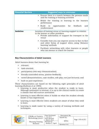 CBLMs on Trainers
Methodology Level I
Planning Training
Sessions
Date Developed:
July 2010
Date Revised:
March 2012
Document No.
Issued by:
NTTA
Page 130 of 251
Revised by:
Redilyn C. Agub
Revision # 01
Potential Barriers Suggested ways to overcome
• Ensure there is a match between the persons needs
and the training or learning activities
• Relate the training or learning to the learners
performance
• Build in opportunities for feedback and
reinforcement
Isolation Location of training venue or learning support in relation
to the learner or other providers.
• Provide information or support for transport to the
venue
• Consider how you can improve access to face-to-face
and other forms of support when using ‘distance
learning’ methods
• Facilitate networking with other learners or people
who can mentor or coach the learner
Key Characteristics of Adult Learners
Adult learners desire that learning be:
• relevant;
• task-oriented;
• participatory (two-way communication);
• friendly (controlled stress, positive feedback);
• varied (demonstrations, case-studies, role play; not just lectures); and
• built on past experience.
These characteristics are based on the following eight principles of adult
learning (Sullivan et al 1995):
• Learning is most productive when the student is ready to learn.
Although motivation is internal, it is up to the clinical trainer to create
a climate that will nurture motivation.
• Learning is most effective when it builds on what the student already
knows or has experienced.
• Learning is most effective when students are aware of what they need
to learn.
• Learning is made easier by using a variety of training methods and
techniques.
 
