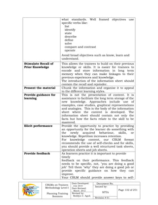 CBLMs on Trainers
Methodology Level I
Planning Training
Sessions
Date Developed:
July 2010
Date Revised:
March 2012
Document No.
Issued by:
NTTA
Page 132 of 251
Revised by:
Redilyn C. Agub
Revision # 01
what standards. Well framed objectives use
specific verbs like:
�list
�identify
�state
�describe
�define
�solve
�compare and contrast
�operate
Avoid broad objectives such as know, learn and
understand.
Stimulate Recall of
Prior Knowledge
This allows the trainees to build on their previous
knowledge or skills. It is easier for trainees to
encode and store information in long term
memory when they can make linkages to their
previous experiences and knowledge.
The introduction of the information sheet should
contain the recall and rejoinder.
Present the material Chunk the information and organise it to appeal
to the different learning styles.
Provide guidance for
learning
This is not the presentation of content. It is
assistance to facilitate the long term storage of the
new knowledge. Approaches include use of
examples, case studies, graphical representations
and analogies. This is the body of the information
sheet where the content is developed. The
information sheet should contain not only the
facts but how the facts relate to the skill to be
mastered.
Elicit performance Provide the opportunity to practice by providing
an opportunity for the learner do something with
the newly acquired behaviour, skills, or
knowledge. Repetition increases retention.
For knowledge content, our CBLM format
recommends the use of self-checks and for skills,
you should provide a well structured task sheets,
operation sheets and job sheets.
Provide feedback As learners practice it is important to provide
timely
feedback on their performance. This feedback
needs to be specific, not, "you are doing a good
job" Tell them "why" they are doing a good job or
provide specific guidance on how they can
improve.
Your CBLM should provide answer keys to self-
 