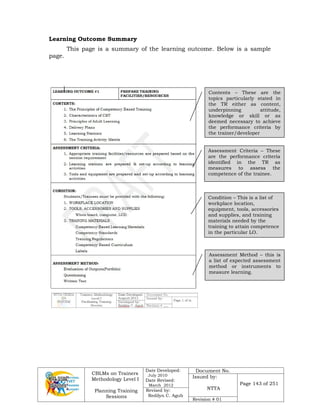 CBLMs on Trainers
Methodology Level I
Planning Training
Sessions
Date Developed:
July 2010
Date Revised:
March 2012
Document No.
Issued by:
NTTA
Page 143 of 251
Revised by:
Redilyn C. Agub
Revision # 01
Learning Outcome Summary
This page is a summary of the learning outcome. Below is a sample
page.
Contents – These are the
topics particularly stated in
the TR either as content,
underpinning attitude,
knowledge or skill or as
deemed necessary to achieve
the performance criteria by
the trainer/developer
Assessment Criteria – These
are the performance criteria
identified in the TR as
measures to assess the
competence of the trainee.
Condition – This is a list of
workplace location,
equipment, tools, accessories
and supplies, and training
materials needed by the
training to attain competence
in the particular LO.
Assessment Method – this is
a list of expected assessment
method or instruments to
measure learning.
 