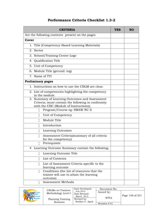 CBLMs on Trainers
Methodology Level I
Planning Training
Sessions
Date Developed:
July 2010
Date Revised:
March 2012
Document No.
Issued by:
NTTA
Page 148 of 251
Revised by:
Redilyn C. Agub
Revision # 01
Performance Criteria Checklist 1.3-2
CRITERIA YES NO
Are the following contents present on the pages
Cover
1. Title (Competency-Based Learning Materials)
2. Sector
3. School/Training Center Logo
4. Qualification Title
5. Unit of Competency
6. Module Title (gerund: ing)
7. Name of TTI
Preliminary pages
1. Instructions on how to use the CBLM are clear.
2. List of competencies highlighting the competency
in the module.
3. Summary of Learning Outcomes and Assessment
Criteria; must contain the following in conformity
with the CBC (Module of Instructions);
 Program/Course eg: SMAW NC II
 Unit of Competency
 Module Title
 Introduction
 Learning Outcomes
 Assessment Criteria(summary of all criteria
for the competency)
 Prerequisite
4. Learning Outcome Summary contain the following;
 Learning Outcome Title
 List of Contents
 List of Assessment Criteria specific to the
learning outcome
 Conditions (the list of resources that the
trainee will use to attain the learning
outcome)
 Assessment Methods
 