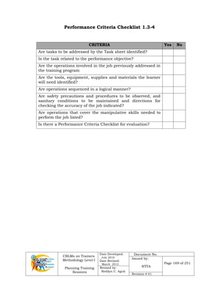 CBLMs on Trainers
Methodology Level I
Planning Training
Sessions
Date Developed:
July 2010
Date Revised:
March 2012
Document No.
Issued by:
NTTA
Page 169 of 251
Revised by:
Redilyn C. Agub
Revision # 01
Performance Criteria Checklist 1.3-4
CRITERIA Yes No
Are tasks to be addressed by the Task sheet identified?
Is the task related to the performance objective?
Are the operations involved in the job previously addressed in
the training program
Are the tools, equipment, supplies and materials the learner
will need identified?
Are operations sequenced in a logical manner?
Are safety precautions and procedures to be observed, and
sanitary conditions to be maintained and directions for
checking the accuracy of the job indicated?
Are operations that cover the manipulative skills needed to
perform the job listed?
Is there a Performance Criteria Checklist for evaluation?
 