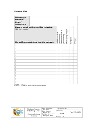 CBLMs on Trainers
Methodology Level I
Planning Training
Sessions
Date Developed:
July 2010
Date Revised:
March 2012
Document No.
Issued by:
NTTA
Page 195 of 251
Revised by:
Redilyn C. Agub
Revision # 01
Evidence Plan
Competency
standard:
Unit of
competency:
Ways in which evidence will be collected:
[tick the column]
Observation
&
Questioning
Demonstration
&
Questioning
Third
party
Report
Portfolio
Written
The evidence must show that the trainee…













NOTE: *Critical aspects of competency
 
