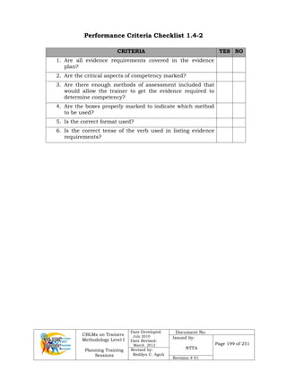 CBLMs on Trainers
Methodology Level I
Planning Training
Sessions
Date Developed:
July 2010
Date Revised:
March 2012
Document No.
Issued by:
NTTA
Page 199 of 251
Revised by:
Redilyn C. Agub
Revision # 01
Performance Criteria Checklist 1.4-2
CRITERIA YES NO
1. Are all evidence requirements covered in the evidence
plan?
2. Are the critical aspects of competency marked?
3. Are there enough methods of assessment included that
would allow the trainer to get the evidence required to
determine competency?
4. Are the boxes properly marked to indicate which method
to be used?
5. Is the correct format used?
6. Is the correct tense of the verb used in listing evidence
requirements?
 