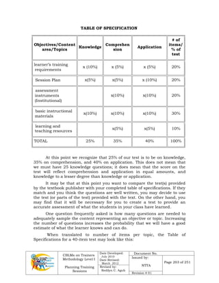 CBLMs on Trainers
Methodology Level I
Planning Training
Sessions
Date Developed:
July 2010
Date Revised:
March 2012
Document No.
Issued by:
NTTA
Page 203 of 251
Revised by:
Redilyn C. Agub
Revision # 01
TABLE OF SPECIFICATION
Objectives/Content
area/Topics
Knowledge
Comprehen
sion
Application
# of
items/
% of
test
learner’s training
requirements
x (10%) x (5%) x (5%) 20%
Session Plan x(5%) x(5%) x (10%) 20%
assessment
instruments
(Institutional)
x(10%) x(10%) 20%
basic instructional
materials
x(10%) x(10%) x(10%) 30%
learning and
teaching resources
x(5%) x(5%) 10%
TOTAL 25% 35% 40% 100%
At this point we recognize that 25% of our test is to be on knowledge,
35% on comprehension, and 40% on application. This does not mean that
we must have 25 knowledge questions; it does mean that the score on the
test will reflect comprehension and application in equal amounts, and
knowledge to a lesser degree than knowledge or application.
It may be that at this point you want to compare the test(s) provided
by the textbook publisher with your completed table of specifications. If they
match and you think the questions are well written, you may decide to use
the test (or parts of the test) provided with the text. On the other hand, you
may find that it will be necessary for you to create a test to provide an
accurate assessment of what the students in your class have learned.
One question frequently asked is how many questions are needed to
adequately sample the content representing an objective or topic. Increasing
the number of questions increases the probability that we will have a good
estimate of what the learner knows and can do.
When translated to number of items per topic, the Table of
Specifications for a 40-item test may look like this:
 