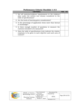 CBLMs on Trainers
Methodology Level I
Planning Training
Sessions
Date Developed:
July 2010
Date Revised:
March 2012
Document No.
Issued by:
NTTA
Page 209 of 251
Revised by:
Redilyn C. Agub
Revision # 01
Performance Criteria Checklist 1.4-3
CRITERIA YES NO
1. Are all contents/evidence requirements in the evidence
plan under the written test column considered in the
table of specifications?
2. Are the levels of learning given consideration?
3. Is the percentage of application items more than factual
or knowledge?
4. Is there enough number of questions to measure the
contents intended to be measured?
5. Does the table of specifications truly indicate the relative
emphasis to be given to each objective and each area of
content?
 