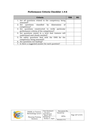 CBLMs on Trainers
Methodology Level I
Planning Training
Sessions
Date Developed:
July 2010
Date Revised:
March 2012
Document No.
Issued by:
NTTA
Page 227 of 251
Revised by:
Redilyn C. Agub
Revision # 01
Performance Criteria Checklist 1.4-6
Criteria YES NO
1. Are all questions related to the competency being
assessed?
2. Are questions classified by dimensions of
competency?
3. Are questions constructed to verify particular
performance criteria of the competency?
4. Are questions stated in a level that trainees will
understand and clearly worded?
5. Do safety questions deal with the OHS for the
competency being assessed?
6. Are questions not leading?
7. Is there a suggested answer for each question?
 