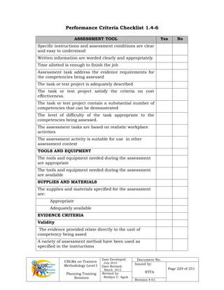 CBLMs on Trainers
Methodology Level I
Planning Training
Sessions
Date Developed:
July 2010
Date Revised:
March 2012
Document No.
Issued by:
NTTA
Page 229 of 251
Revised by:
Redilyn C. Agub
Revision # 01
Performance Criteria Checklist 1.4-6
ASSESSMENT TOOL Yes No
Specific instructions and assessment conditions are clear
and easy to understand
Written information are worded clearly and appropriately
Time allotted is enough to finish the job
Assessment task address the evidence requirements for
the competencies being assessed
The task or test project is adequately described
The task or test project satisfy the criteria on cost
effectiveness.
The task or test project contain a substantial number of
competencies that can be demonstrated
The level of difficulty of the task appropriate to the
competencies being assessed.
The assessment tasks are based on realistic workplace
activities
The assessment activity is suitable for use in other
assessment context
TOOLS AND EQUIPMENT
The tools and equipment needed during the assessment
are appropriate
The tools and equipment needed during the assessment
are available
SUPPLIES AND MATERIALS
The supplies and materials specified for the assessment
are:
Appropriate
Adequately available
EVIDENCE CRITERIA
Validity
The evidence provided relate directly to the unit of
competency being assed
A variety of assessment method have been used as
specified in the instructions
 