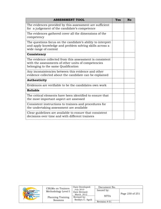 CBLMs on Trainers
Methodology Level I
Planning Training
Sessions
Date Developed:
July 2010
Date Revised:
March 2012
Document No.
Issued by:
NTTA
Page 230 of 251
Revised by:
Redilyn C. Agub
Revision # 01
ASSESSMENT TOOL Yes No
The evidences provided by this assessment are sufficient
for a judgement of the candidate’s competence
The evidences gathered cover all the dimensions of the
competency
The questions focus on the candidate’s ability to interpret
and apply knowledge and problem solving skills across a
wide range of context
Consistency
The evidence collected from this assessment is consistent
with the assessments of other units of competencies
belonging to the same Qualification
Any inconsistencies between this evidence and other
evidence collected about the candidate can be explained
Authenticity
Evidences are verifiable to be the candidates own work
Reliable
The critical elements have been identified to ensure that
the most important aspect are assessed
Consistent instructions to trainees and procedures for
the undertaking assessment are available
Clear guidelines are available to ensure that consistent
decisions over time and with different trainees
 