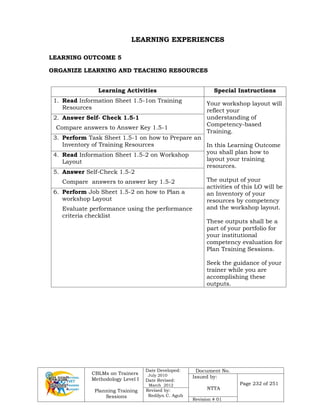 CBLMs on Trainers
Methodology Level I
Planning Training
Sessions
Date Developed:
July 2010
Date Revised:
March 2012
Document No.
Issued by:
NTTA
Page 232 of 251
Revised by:
Redilyn C. Agub
Revision # 01
LEARNING EXPERIENCES
LEARNING OUTCOME 5
ORGANIZE LEARNING AND TEACHING RESOURCES
Learning Activities Special Instructions
1. Read Information Sheet 1.5-1on Training
Resources
Your workshop layout will
reflect your
understanding of
Competency-based
Training.
In this Learning Outcome
you shall plan how to
layout your training
resources.
The output of your
activities of this LO will be
an Inventory of your
resources by competency
and the workshop layout.
These outputs shall be a
part of your portfolio for
your institutional
competency evaluation for
Plan Training Sessions.
Seek the guidance of your
trainer while you are
accomplishing these
outputs.
2. Answer Self- Check 1.5-1
Compare answers to Answer Key 1.5-1
3. Perform Task Sheet 1.5-1 on how to Prepare an
Inventory of Training Resources
4. Read Information Sheet 1.5-2 on Workshop
Layout
5. Answer Self-Check 1.5-2
Compare answers to answer key 1.5-2
6. Perform Job Sheet 1.5-2 on how to Plan a
workshop Layout
Evaluate performance using the performance
criteria checklist
 