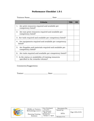 CBLMs on Trainers
Methodology Level I
Planning Training
Sessions
Date Developed:
July 2010
Date Revised:
March 2012
Document No.
Issued by:
NTTA
Page 238 of 251
Revised by:
Redilyn C. Agub
Revision # 01
Performance Checklist 1.5-1
Trainees Name__________________________ Date ________________
Criteria YES NO
1. Are print resources required and available per
competency listed?
2. Are non-print resources required and available per
competency listed?
3. Are tools required and available per competency listed?
4. Are equipments required and available per competency
listed?
5. Are Supplies and materials required and available per
competency listed?
6. Are tools required and available per competency listed?
7. Is the status or availability of training resources
specified in the remarks column?
Comments/Suggestions:
Trainer: ___________________________ Date: ________________
 