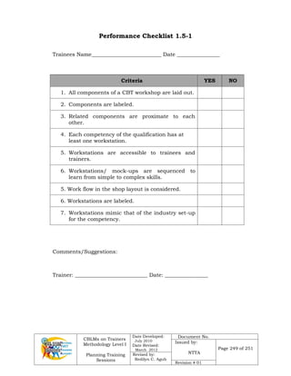 CBLMs on Trainers
Methodology Level I
Planning Training
Sessions
Date Developed:
July 2010
Date Revised:
March 2012
Document No.
Issued by:
NTTA
Page 249 of 251
Revised by:
Redilyn C. Agub
Revision # 01
Performance Checklist 1.5-1
Trainees Name__________________________ Date ________________
Criteria YES NO
1. All components of a CBT workshop are laid out.
2. Components are labeled.
3. Related components are proximate to each
other.
4. Each competency of the qualification has at
least one workstation.
5. Workstations are accessible to trainees and
trainers.
6. Workstations/ mock-ups are sequenced to
learn from simple to complex skills.
5. Work flow in the shop layout is considered.
6. Workstations are labeled.
7. Workstations mimic that of the industry set-up
for the competency.
Comments/Suggestions:
Trainer: ___________________________ Date: ________________
 