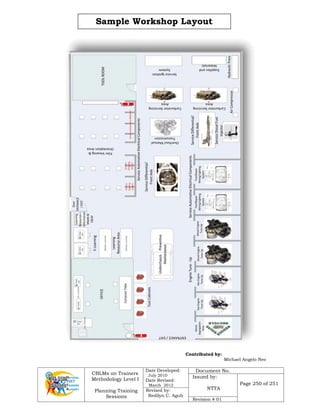 CBLMs on Trainers
Methodology Level I
Planning Training
Sessions
Date Developed:
July 2010
Date Revised:
March 2012
Document No.
Issued by:
NTTA
Page 250 of 251
Revised by:
Redilyn C. Agub
Revision # 01
Sample Workshop Layout
Contributed by:
Michael Angelo Neo
 
