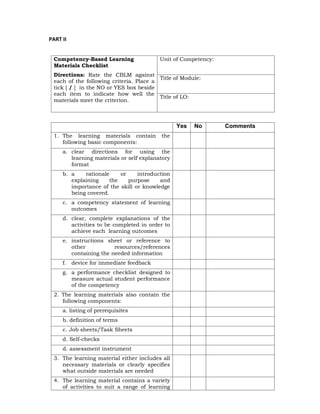 PART II
Competency-Based Learning
Materials Checklist
Directions: Rate the CBLM against
each of the following criteria. Place a
tick [ / ] in the NO or YES box beside
each item to indicate how well the
materials meet the criterion.
Unit of Competency:
Title of Module:
Title of LO:
Yes No Comments
1. The learning materials contain the
following basic components:
a. clear directions for using the
learning materials or self explanatory
format
b. a rationale or introduction
explaining the purpose and
importance of the skill or knowledge
being covered.
c. a competency statement of learning
outcomes
d. clear, complete explanations of the
activities to be completed in order to
achieve each learning outcomes
e. instructions sheet or reference to
other resources/references
containing the needed information
f. device for immediate feedback
g. a performance checklist designed to
measure actual student performance
of the competency
2. The learning materials also contain the
following components:
a. listing of prerequisites
b. definition of terms
c. Job sheets/Task Sheets
d. Self-checks
d. assessment instrument
3. The learning material either includes all
necessary materials or clearly specifies
what outside materials are needed
4. The learning material contains a variety
of activities to suit a range of learning
 