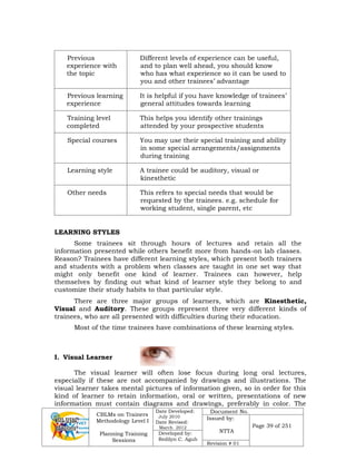CBLMs on Trainers
Methodology Level I
Planning Training
Sessions
Date Developed:
July 2010
Date Revised:
March 2012
Document No.
Issued by:
NTTA
Page 39 of 251
Developed by:
Redilyn C. Agub
Revision # 01
Previous
experience with
the topic
Different levels of experience can be useful,
and to plan well ahead, you should know
who has what experience so it can be used to
you and other trainees’ advantage
Previous learning
experience
It is helpful if you have knowledge of trainees’
general attitudes towards learning
Training level
completed
This helps you identify other trainings
attended by your prospective students
Special courses You may use their special training and ability
in some special arrangements/assignments
during training
Learning style A trainee could be auditory, visual or
kinesthetic
Other needs This refers to special needs that would be
requested by the trainees. e.g. schedule for
working student, single parent, etc
LEARNING STYLES
Some trainees sit through hours of lectures and retain all the
information presented while others benefit more from hands-on lab classes.
Reason? Trainees have different learning styles, which present both trainers
and students with a problem when classes are taught in one set way that
might only benefit one kind of learner. Trainees can however, help
themselves by finding out what kind of learner style they belong to and
customize their study habits to that particular style.
There are three major groups of learners, which are Kinesthetic,
Visual and Auditory. These groups represent three very different kinds of
trainees, who are all presented with difficulties during their education.
Most of the time trainees have combinations of these learning styles.
I. Visual Learner
The visual learner will often lose focus during long oral lectures,
especially if these are not accompanied by drawings and illustrations. The
visual learner takes mental pictures of information given, so in order for this
kind of learner to retain information, oral or written, presentations of new
information must contain diagrams and drawings, preferably in color. The
 