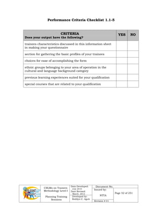 CBLMs on Trainers
Methodology Level I
Planning Training
Sessions
Date Developed:
July 2010
Date Revised:
March 2012
Document No.
Issued by:
NTTA
Page 52 of 251
Developed by:
Redilyn C. Agub
Revision # 01
Performance Criteria Checklist 1.1-5
CRITERIA
Does your output have the following?
YES NO
trainees characteristics discussed in this information sheet
in making your questionnaire
section for gathering the basic profiles of your trainees
choices for ease of accomplishing the form
ethnic groups belonging to your area of operation in the
cultural and language background category
previous learning experiences suited for your qualification
special courses that are related to your qualification
 