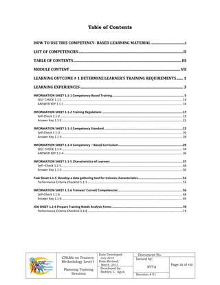 CBLMs on Trainers
Methodology Level I
Planning Training
Sessions
Date Developed:
July 2010
Date Revised:
March 2012
Document No.
Issued by:
NTTA
Page iii of viii
Developed by:
Redilyn C. Agub
Revision # 01
Table of Contents
HOW TO USE THIS COMPETENCY- BASED LEARNING MATERIAL ....................................i
LIST OF COMPETENCIES................................................................................................................II
TABLE OF CONTENTS................................................................................................................... III
MODULE CONTENT ...................................................................................................................... VII
LEARNING OUTCOME # 1 DETERMINE LEARNER’S TRAINING REQUIREMENTS....... 1
LEARNING EXPERIENCES .............................................................................................................. 3
INFORMATION SHEET 1.1-1 Competency-Based Training.................................................................................5
SELF CHECK 1.1-1 .............................................................................................................................................14
ANSWER KEY 1.1-1...........................................................................................................................................16
INFORMATION SHEET 1.1-2 Training Regulations ..........................................................................................17
Self-Check 1.1-2 ...............................................................................................................................................19
Answer Key 1.1-2 .............................................................................................................................................21
INFORMATION SHEET 1.1-3 Competency Standard........................................................................................22
Self-Check 1.1-3 ...............................................................................................................................................26
Answer Key 1.1-3 .............................................................................................................................................28
INFORMATION SHEET 1.1-4 Competency – Based Curriculum........................................................................29
SELF CHECK 1.1-4 .............................................................................................................................................34
ANSWER KEY 1.1-4...........................................................................................................................................36
INFORMATION SHEET 1.1-5 Characteristics of Learners .................................................................................37
Self –Check 1.1-5..............................................................................................................................................48
Answer Key 1.1-5 .............................................................................................................................................50
Task Sheet 1.1-5 Develop a data gathering tool for trainees characteristics..................................................51
Performance Criteria Checklist 1.1-5 ...............................................................................................................52
INFORMATION SHEET 1.1-6 Trainees’ Current Competencies ........................................................................56
Self-Check 1.1-6 ...............................................................................................................................................68
Answer Key 1.1-6 .............................................................................................................................................69
JOB SHEET 1.1-6 Prepare Training Needs Analysis Forms...............................................................................70
Performance Criteria Checklist 1
1.
.1
1-
-6
6 ...............................................................................................................71
 