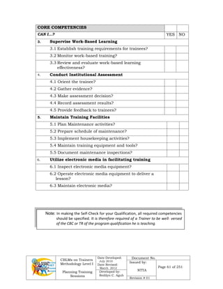 CBLMs on Trainers
Methodology Level I
Planning Training
Sessions
Date Developed:
July 2010
Date Revised:
March 2012
Document No.
Issued by:
NTTA
Page 61 of 251
Developed by:
Redilyn C. Agub
Revision # 01
CORE COMPETENCIES
CAN I…? YES NO
3. Supervise Work-Based Learning
3.1 Establish training requirements for trainees?
3.2 Monitor work-based training?
3.3 Review and evaluate work-based learning
effectiveness?
4. Conduct Institutional Assessment
4.1 Orient the trainee?
4.2 Gather evidence?
4.3 Make assessment decision?
4.4 Record assessment results?
4.5 Provide feedback to trainees?
5. Maintain Training Facilities
5.1 Plan Maintenance activities?
5.2 Prepare schedule of maintenance?
5.3 Implement housekeeping activities?
5.4 Maintain training equipment and tools?
5.5 Document maintenance inspections?
6. Utilize electronic media in facilitating training
6.1 Inspect electronic media equipment?
6.2 Operate electronic media equipment to deliver a
lesson?
6.3 Maintain electronic media?
Note: In making the Self-Check for your Qualification, all required competencies
should be specified. It is therefore required of a Trainer to be well- versed
of the CBC or TR of the program qualification he is teaching.
 