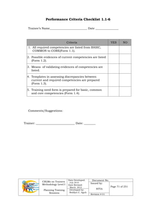 CBLMs on Trainers
Methodology Level I
Planning Training
Sessions
Date Developed:
July 2010
Date Revised:
March 2012
Document No.
Issued by:
NTTA
Page 71 of 251
Developed by:
Redilyn C. Agub
Revision # 01
Performance Criteria Checklist 1
1.
.1
1-
-6
6
Trainee’s Name__________________________ Date ________________
Criteria YES NO
1. All required competencies are listed from BASIC,
COMMON to CORE(Form 1.1).
2. Possible evidences of current competencies are listed
(Form 1.2).
3. Means of validating evidences of competencies are
listed.
4. Templates in assessing discrepancies between
current and required competencies are prepared
(Form 1.3).
5. Training need form is prepared for basic, common
and core competencies (Form 1.4).
Comments/Suggestions:
Trainer: ___________________________ Date: ________
 