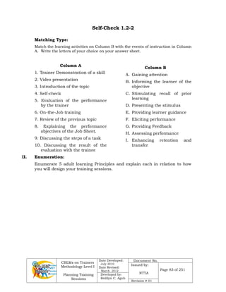 CBLMs on Trainers
Methodology Level I
Planning Training
Sessions
Date Developed:
July 2010
Date Revised:
March 2012
Document No.
Issued by:
NTTA
Page 83 of 251
Developed by:
Redilyn C. Agub
Revision # 01
Self-Check 1.2-2
Matching Type:
Match the learning activities on Column B with the events of instruction in Column
A. Write the letters of your choice on your answer sheet.
Column A
1. Trainer Demonstration of a skill
2. Video presentation
3. Introduction of the topic
4. Self-check
5. Evaluation of the performance
by the trainer
6. On-the-Job training
7. Review of the previous topic
8. Explaining the performance
objectives of the Job Sheet.
9. Discussing the steps of a task
10. Discussing the result of the
evaluation with the trainee
Column B
A. Gaining attention
B. Informing the learner of the
objective
C. Stimulating recall of prior
learning
D. Presenting the stimulus
E. Providing learner guidance
F. Eliciting performance
G. Providing Feedback
H. Assessing performance
I. Enhancing retention and
transfer
II. Enumeration:
Enumerate 5 adult learning Principles and explain each in relation to how
you will design your training sessions.
 