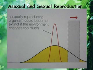 Asexual and Sexual Reproduction
 