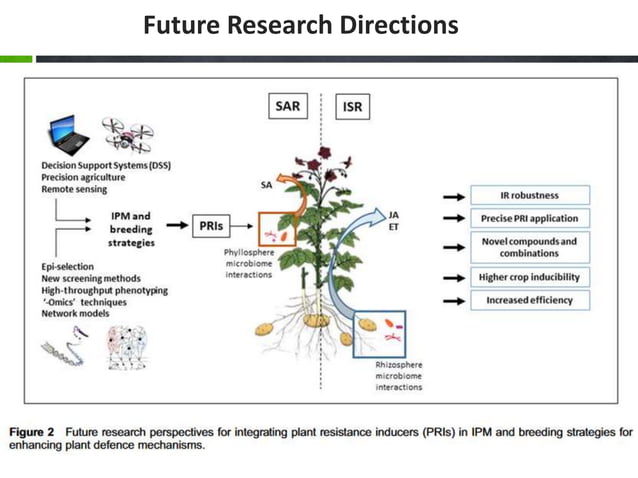 Plant resistance Inducers.ppt
