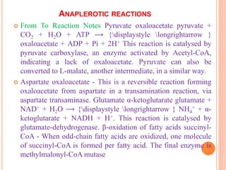 ANAPLEROTIC REACTIONS
 From To Reaction Notes Pyruvate oxaloacetate pyruvate +
CO2 + H2O + ATP ⟶ {displaystyle longrightarrow }
oxaloacetate + ADP + Pi + 2H+ This reaction is catalysed by
pyruvate carboxylase, an enzyme activated by Acetyl-CoA,
indicating a lack of oxaloacetate. Pyruvate can also be
converted to L-malate, another intermediate, in a similar way.
 Aspartate oxaloacetate - This is a reversible reaction forming
oxaloacetate from aspartate in a transamination reaction, via
aspartate transaminase. Glutamate α-ketoglutarate glutamate +
NAD+ + H2O ⟶ {displaystyle longrightarrow } NH4
+ + α-
ketoglutarate + NADH + H+. This reaction is catalysed by
glutamate-dehydrogenase. β-oxidation of fatty acids succinyl-
CoA - When odd-chain fatty acids are oxidized, one molecule
of succinyl-CoA is formed per fatty acid. The final enzyme is
methylmalonyl-CoA mutase
 