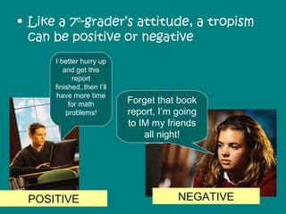 • Like a 7th-grader’s attitude, a tropism
  can be positive or negative
      I better hurry up
         and get this
            report
      finished..then I’ll
      have more time
           for math         Forget that book
          problems!         report, I’m going
                            to IM my friends
                                all night!




 POSITIVE                               NEGATIVE
 