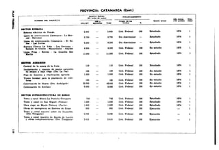 ~ 
i 
~ 
PROVINCIA: CATAMARCA (Cont.) 
MONTO TOTAL 
(!:n m!leo de peooo) Afio lniela. Prlo• 
19'18y Orl¡ende~ t.o~>od.oactual c!6npolllble rldlld 
--~------~~-_____ ''"C""o:":::_m._ .-.. 00~::-::__T-::o"'::_ _ _.•::"":::'"::._" --~·----------- 
UCTOa &NUOIA 
8Jatcma elktrico d<· Pomlm 
Unea de JntHcone•ión Catamarca - 
l!ed- BalroULB 
Linea de Interconexión Cat.u.marca - El Ro­deo 
- LIUI Juntaa 
Silltema Chacra La Viña - Las Gaviotas - 
Ba!ad.o de Orante • Manantiales - Alijilán 
Linea Frlu - Rffreo . La Guardia San 
lbnln 
DCl'IOit .&011&11108 
Control de la mosca de la fruta 
Implantación y manejo de pastos naturales 
en secano y bajo r1ego (Dto. La Paz) 
Pl•n de fomento y reactivación agrícola 
Vivero forestal para la plantación de coní­,,~ 
Colonización de Huaoo CDto. Andalgalá) 
Colonización de AniUaco 
BIECTO& INI"RAI':STRVCTURA DE RIEGO 
Toma y canal Matriz La Puntilla-Tinogasta 
Toma y canal en San Miguel (Pom<in) 
Obra riego en Monte Potrero (Paclín¡ 
Obras de emergencia l!n Si'ltema de Riego 
Toma y canal maestro sobre rlo Guanchfn 
(Dto. Tinogastal 
Toma y canal maestro fO'n Banda de Lu<·ero 
y obras complementarias (Dto. Tinogasta) 
5.600 
4.200 
110 
109 
105 
53.000 
6.000 
,., 
1.828 
Gob. Federal 100 
5.750 Sin discriminar 
6.250 Sin diseriminar 
4.200 Gob. Federal 100 
11.000 Gob. Federal 
Gob. Federal 100 
Gob. Federal 100 
1.500 Gob. Federal 
185 Gob. Federal 100 
Gob. Federal 
6.000 Gob. Federal lOO 
Gob. Federal 
1.826 Gob. Federal 
!.80S Gob. Federal 
800 Gob. Federal 100 
Gob. Federal 100 
Gob. Federal 100 
El!tudiado 
Estudiado 
Estudiado 
En estudio 
Estudiado 
Estudiado 
En estudio 
En estudio 
En estudio 
Estudiado 
Estudiado 
Elltudiado 
Ejemción 
Ejea~dón 
Ejecución 
1974 
1974 
1974 
1974 
1974 
1974 
1974 
1974 
 