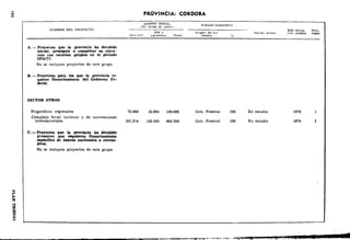 ~ 
1 
PROVINCIA: CORDOBA 
A.- Proyoctos que la provincia ha decidido 
iniciar, proseguir o completar su ejecu­ción 
con recursos propios en el período 
1974/77. 
No se incluyen proyectos de este grupo 
B.- Proyectos para los que la provincia re­quiere 
financiamiento del Gobierno Fe­deral. 
SECTOR OTROS 
).tONTO TOTAL 
1E>t mli<>S de JH.•<oo> 
I97Sv 
>'l(IBente> 
Frigoríficos regionales 75.000 25.000 100.000 
Complejo ferial turistico y de convenciones 
internacionales 301.314 163.450 464.764 
C.- Proyectos que la provincia ha decidido 
promover que requieren financiamiel'lto 
espeeíJico de banoos nacionales o extran­jeros. 
No se incluyen proyectos de este grupo 
Ül cgi~~~: lns 
Gob. Federal 
Gob. Federal 100 
Af10 lnic•a- Prla- 
"'"" pos.tble rLdad 
En estudio 
En estudio 
----------------~--.--------- --"'~·.=· -----~. 
 