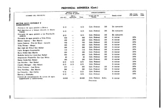 ~ 
:<OMBil~ DEl. PROYECTO 
8ECTOK AGU> POTABLE Y 
ffANEAMIENTO 
Prov!ll"ll de a~ua pol¡¡be a Bowc·n 
R .. d dJJtnbu~wn y tanque ~levado <"n Monte 
Comán 
Pn><'liiÓil d~ agua potable a La Flonda-Ri-vadavla 
Provlal6n de PIU& potable a Villa Pilita 
Monte C11.suos - San Martin 
Lot~o Cu~ro• - Tres de Mayo - La valle 
Vtlla Tereaa - Ma1pU 
San Joaé del Nihuil-~an Rafael 
Calle R~n¡oni-G1.1ayma!lén 
Bu~n Orden-San Martln 
Rodolfo helin-La J. lave-San Rafael 
Ampliación Plumerlllo Sur-Las Heras 
Rama Caída-San Rafael 
La• Paredes- San Rafael 
Cuadro Benegas - San Rafael 
V11la VJctona- Las Heras 
TN's Porteñas - San Martín 
La Consulta - San Carlos 
Barrios y Poblados 
Control de contaminación de cursos de agua 
IUperficiales y subterráneos 
PROVINCIA: MENDOZA (Cont.) 
MONTO TOTAL FINANCI 
(En mlles de <Pe•o.sl Afio lnlola- Pdo- 
197:9~;------.:~I!nfes -Tota~ - Órlgl~';,d!,~ ¡;.---- Eotado actu.al dón poolble rldad 
-------- 
s,o Gob. Federal 100 En ejecuctón 
sm Gob. Federal 100 En ejecución 
Gob. Federal 100 En ejecución 
040 Gob. Federal 100 A iniciar 
435 435 Gob. Federal 100 A iniciar 
732 732 Gob. Federal lOO A iniciar 
300 300 Gob. Federal 100 A iniciar 
"" 250 Gob. Federal 100 A iniciar 197-l 
U2 112 Gob. Federal 100 A iniciar 1974- 
300 300 Gob. Federal 100 A iniciar 
300 300 Gob. Federal 100 A iniciar 
60 60 Gob. Federal 100 A iniciar 1974 
300 300 Gob. Federal 100 A iniciar !974 
sm SO SID Gob. Federal A iniciar 1974 
ID 5'0 S/D Gob. Federal A iniciar 1974 
300 500 Qob. F~deral 100 A iniciar 1974 
588 588 Gob. Federal 100 A iniciar 1974 
'0 S/D Gob. Fcderal A iniciar 1974 
S/D s;o Gob. Federal A iniciar 1975 
36.000 36.000 Gob. Federal S/dis A iniciar 1974 
Provincia 
 