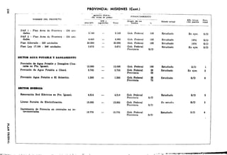 PROVINCIA: MISIONES (Cont.) 
MONTO TOTAL FINANCIAMIENTO 
tl!!nmllnd~p-1 
~ 
Afio tnlcia- Prla- 
rldad 6npootble e!tual 
a~Estado kllos en<fondos Ori(slrulenteo ------- 
NOMBRE DEL PROYECTO ---------------- --------- 
Total 
l91By 
1914/1917 
PAF 2 - Plan Area de Frontera - 124 uni- ...... 4.449 4.449 Gob. Federal 100 Estudiado 1974 S/D 
5:149 5.149 Gob. Federal 100 Estudiado En ejec. S/D 
PAF 1 - Plan Area de Frontera - 124 uni-dades. 
Pian Alborada - 320 unidades. 20.000 20.000 Gob. Federal 100 Estudiado 1974 S/D 
Plan Ley 17.199 - 244 unidades. 5.673 5.673 Gob. Federal Eetudiado En ejec. S/D 
Provincia S/D 
DCTO& AGUA PO'I'AIII& Y SANEAMIENTO 
en Pto. Ipu.ú. 12.000 - 12.000 Gob. Fed.4!ral 100 Estudilldo S/D 
Provisión de Acua Potable a Oberá. 11.700 5.700 Gob. Federal " Estudiado En ejec. 
Provincia " Provillón Agua Potable a El Soberbio. uoo - 1.200 Gob.l'ederal .. Eatudiado S/D 
Proviaión de Apa Potable y DesalfÜes Cloa-ealel 
Provlncla " 
BBCTOa DIDGU. 
Benovaeión Red Eléetrlea en Pto. Iguazú, 4.&14 - 4.514 Gob. Federal Estudiado S/D 
Provincia S/D 
Lineas Rurales de Eieetrlficaclón. 15.000 15.000 Gob. Federal En estudw BID 
Provincia S/D 
Ineremento de Potencia en centrales no in- -..u 15.770 15.770 Gob. Federal Estudiado S/D 
Provincia S/D 
1 
~ 
~ 
> 
~ 
~ 
 