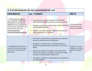 4. Fortalecimiento de una mentalidad de red
PRIORIDAD                      Los “COMOS”                                                 META

1. Difusión de las páginas
web: ECOSAM, EDUCOMU-           • Presentar oficialmente la página de ECOSAM y
NICACION y la plataforma          EDUCOMUNICACIÓN a la Comunidad Inspectorial
MOODLE como espacios de                                                            Acrecentar la per-
                                • Mantener actualizado de los sitios web de ECOSAM
información, formación y de                                                        tenencia y los ser-
                                  y EDUCOMUNICACION
construcción colectiva.                                                            vicios de ECOSAM
www.ecosam.org                  • Ofrecer a las Comunidades educativas de informa-
www.educomunicacion.org           ción, capacitación y subsidios.


                                • Reconocer y documentar experiencias en cada Ins-
                                  pectoría, conferencia y de continente.

                                • Divulgar las experiencias y retroalimentarlas a
2. Sistematización de proce-      través de las publicaciones existentes, de los sitios    Potenciar la men-
sos de intercambio de expe-       WEB.                                                     talidad en red de la
riencias y conocimientos a      • Utilizar los medios tecnológicos para el fortaleci-      gestión comparti-
todo nivel.                       miento del trabajo en equipo, la creación de redes       da.
                                  sociales y el aprendizaje colaborativo.

                                • Actualizar y publicar la síntesis del recorrido histó-
                                  rico de ECOSAM.

                                                     20
 