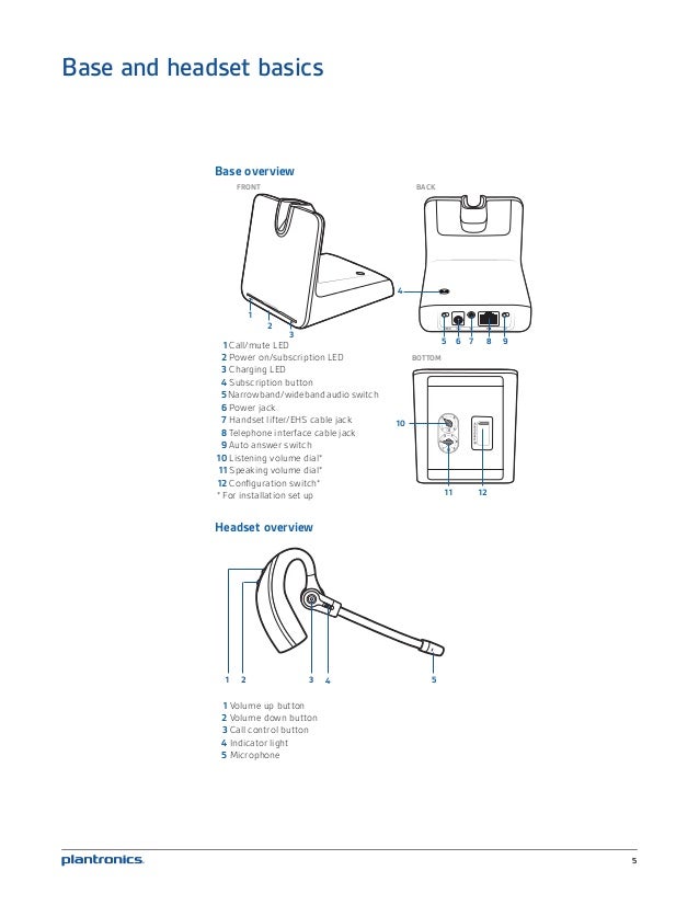 Owners Manual For Plantronics Cs55 - Solo para adultos en Galicia