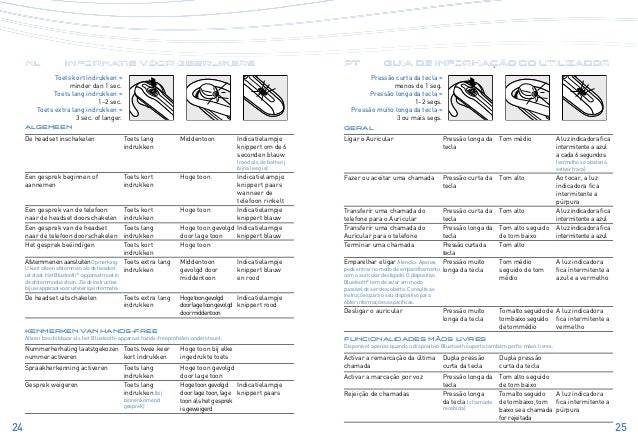 plus kort Plantronics Explorer 320 User Guide plus kort