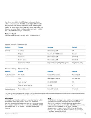 than three seconds) on the USB adapter subscription button
while it is in an idle state. The USB adapter light will flash red for
four seconds upon entering narrowband mode and flash green
for four seconds upon entering wideband mode. When switching
between narrowband and wideband audio, you must re-establish
the audio link for the changes to take effect.
Feature Set Lock
See the Device Settings – Security Tab for more information.

Device Settings – Headset Tab
Options

Feature

Settings

Default

General

Mute Tone

Standard/Low/Off

Off

Ringtone

Sound 1/Sound 2/Sound 3

Sound 2

PC Volume

Standard/Low/Off

Standard

System Tones

Standard/Low/Off

Standard

Second Inbound Call

Ring Continuously/Ring Once/Ignore

Ring Continuously

Device Settings – Advanced Tab
Options

Feature

Settings

Default

Audio Protection

Anti-Startle

Selected/Not selected

Not selected

G616*

Selected/Not selected

Not selected

Audio Limiting*

80 dB/85dB/Off

Off

Hours on Phone Per Day

2/4/6/8

8

Password (required)

Locked/Unlocked

Unlocked

Feature Set Lock

*The Audio and G616 Limiting features are supported in over-the-head mode only and are based on a typical headset and recommended acoustic coupling between the headset
and the ear. Please see Headset setup for optimal wearing position.

Anti-Startle
Anti-startle provides advanced hearing protection against sudden
loud sounds. When Anti-startle is SELECTED, the system
identifies and eliminates sudden loud sounds and rapidly reduces
them to a comfortable level. When Anti-startle is NOT SELECTED,
the headset limits sound levels at 118 dBA to protect your
hearing.

Plantronics Savi User Guide

G616
G616 Acoustic Limiting provides additional hearing protection
against acoustic shock. When G616 Acoustic Limiting is
SELECTED, the system provides additional acoustic shock
protection. Sound levels are limited to 102 dBA as recommended
in the G616:2006 guideline issued by the Australian
Communications Industry Forum (ACIF). When G616 AudioLimiting is NOT SELECTED, the headset limits sound levels at
118 dBA to protect your hearing.
15

 