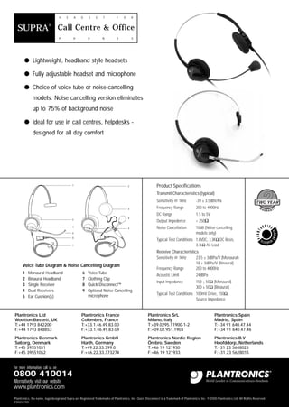 4235 B/W Spec Sheets

9/3/00

H

®

SUPRA

1:33 pm

A

E

Page 2

E

D

S

T

F

O

R

Call Centre & Office
P

H

O

N

E

S

q Lightweight, headband style headsets
q Fully adjustable headset and microphone
q Choice of voice tube or noise cancelling
models. Noise cancelling version eliminates
up to 75% of background noise
q Ideal for use in call centres, helpdesks designed for all day comfort

1

2

Product Specifications
Transmit Characteristics (typical)

9

5
3

4

Frequency Range

200 to 4000Hz

DC Range

4

-39 ± 3.5dBV/Pa
1.5 to 5V

Output Impedence

< 250Ω

Noise Cancellation

10dB (Noise cancelling
models only)

6
8

Voice Tube Diagram & Noise Cancelling Diagram
Monaural Headband
Binaural Headband
Single Receiver
Dual Receivers
Ear Cushion(s)

W

A RRAN T

Typical Test Conditions 1.8VDC, 3.3KΩ DC Resis,
3.3kΩ AC Load

7

1
2
3
4
5

TWO YEAR
Y

Sensitivity @ 1kHz

6
7
8
9

Voice Tube
Clothing Clip
Quick Disconnect™
Optional Noise Cancelling
microphone

Receive Characteristics
Sensitivity @ 1kHz
23.5 ± 3dBPa/V (Monaural)
18 ± 3dBPa/V (Binaural)
Frequency Range
200 to 4000Hz
Acoustic Limit

24dBPa

Input Impedance

150 ± 50Ω (Monaural)
300 ± 50Ω (Binaural)

Typical Test Conditions 100mV Drive, 150Ω
Source Impedance

Plantronics Ltd
Wootton Bassett, UK
T:+44 1793 842200
F:+44 1793 848853

Plantronics France
Colombes, France
T:+33.1.46.49.83.00
F:+33.1.46.49.83.09

Plantronics SrL
Milano, Italy
T:+39.0295.11900-1-2
F:+39.02.951.1903

Plantronics Spain
Madrid, Spain
T:+34 91 640.47.44
F:+34 91 640.47.46

Plantronics Denmark
Søborg, Denmark
T:+45 39551051
F:+45 39551052

Plantronics GmbH
Hürth, Germany
T:+49.22.33.399.0
F:+46.22.33.373274

Plantronics Nordic Region
Örebro, Sweden
T:+46 19 121930
F:+46 19 121933

Plantronics B.V
Hoofddorp, Netherlands
T:+31 23 5648025
F:+31 23 5628015

For more information, call us on

0800 410014
Alternatively, visit our website

www.plantronics.com
Plantronics, the name, logo design and Supra are Registered Trademarks of Plantronics, Inc. Quick Disconnect is a Trademark of Plantronics, Inc. ©2000 Plantronics Ltd. All Rights Reserved.
ENG02/00

 