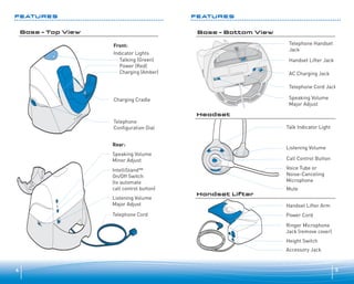 FEATURES

FEATURES
Base - Bottom View
Base - Bottom View

Base - Top View
Base - Top View

Telephone Handset
Telephone Handset
Jack
Jack

Front:
Front:
Indicator Lights
Indicator Lights
Talking (Green)
Talking (Green)
Power (Red)
Power (Red)
Charging (Amber)
Charging (Amber)

Handset Lifter Jack
Handset Lifter Jack
AC AC Charging Jack
Charging Jack
Telephone Cord Jack
Telephone Cord Jack
Speaking Volume
Speaking Volume
Major Adjust
Major Adjust

Charging Cradle
Charging Cradle
Headset
Headset
Telephone
Telephone
Configuration Dial
Configuration Dial

Talk Indicator Light
Talk Indicator Light

Rear:
Rear:

Listening Volume
Listening Volume

Speaking Volume
Speaking Volume
Minor Adjust
Minor Adjust

Call Control Button
Call Control Button

IntelliStand™
IntelliStand™
On/Off Switch
On/Off Switch
(to(to automate
automate
call control button)
call control button)
Listening Volume
Listening Volume
Major Adjust
Major Adjust
Telephone Cord
Telephone Cord

Voice Tube or or
Voice Tube
Noise-Canceling
Noise-Canceling
Microphone
Microphone
Handset Lifter
Handset Lifter

Mute
Mute
Handset Lifter Arm
Handset Lifter Arm
Power Cord
Power Cord
Ringer Microphone
Ringer Microphone
Jack (remove cover)
Jack (remove cover)
Height Switch
Height Switch
Accessory Jack
Accessory Jack

4

5

 