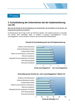3. Zurückhaltung der Unternehmen bei der Implementierung
von UC
Was sind die Gründe für die Zurückhaltung von Unternehmen, die die Vorteile von UC kennen, die
Implementierung dennoch scheuen?

Zur Beantwortung dieser Frage wurden die Teilnehmer gebeten, acht mögliche Antworten zu beurteilen
und anhand einer fünfstufigen Skala zu beziffern (1=„weniger ausschlaggebend“, 5=„sehr
ausschlaggebend“. Aus den einzelnen Votings wurde das arithmetische Mittel gebildet.



                              Gründe für Zurückhaltung bei der UC-Implementierung

                 Zweifel an Zukunftssicherheit          2
               Fehlende Mitarbeitermotivation                        3,2
                      Unübersichtlicher Markt                         3,3
     Risiken für die Sicherheit in Unternehmen                        3,3
                       Höhe der Investitionen                          3,4
  Mangelnde Kenntnis geeigneter UC-Anbieter                            3,4
                       Hoher Beratungsbedarf                           3,4
                      Technische Komplexität                                 3,8
                                                 1          2         3              4        5
                                             wenig ausschlaggebend         sehr ausschlaggebend



                Einschätzung der Gründe als „sehr ausschlaggebend“ (Skala 4-5)

                 Zweifel an Zukunftssicherheit       8,7%
               Fehlende Mitarbeitermotivation                         47,8%
                      Unübersichtlicher Markt                        43,5%
     Risiken für die Sicherheit in Unternehmen                        47,8%
                       Höhe der Investitionen                         47,8%
  Mangelnde Kenntnis geeigneter UC-Anbieter                                52,2%
                      Hoher Beratungsbedarf                                  56,5%
                      Technische Komplexität                                     65,2%
                                                 0     20       40          60           80   100
                                                         Anteil der Befragten in %
                                                                                                     9
 