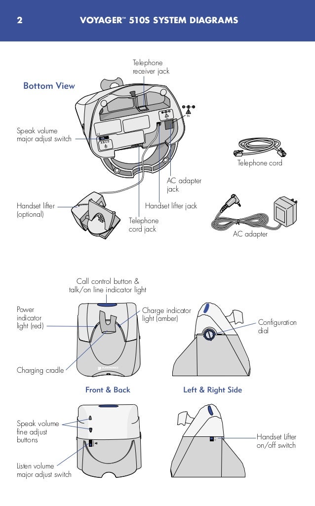 Plantronics voyager 510 s user guide