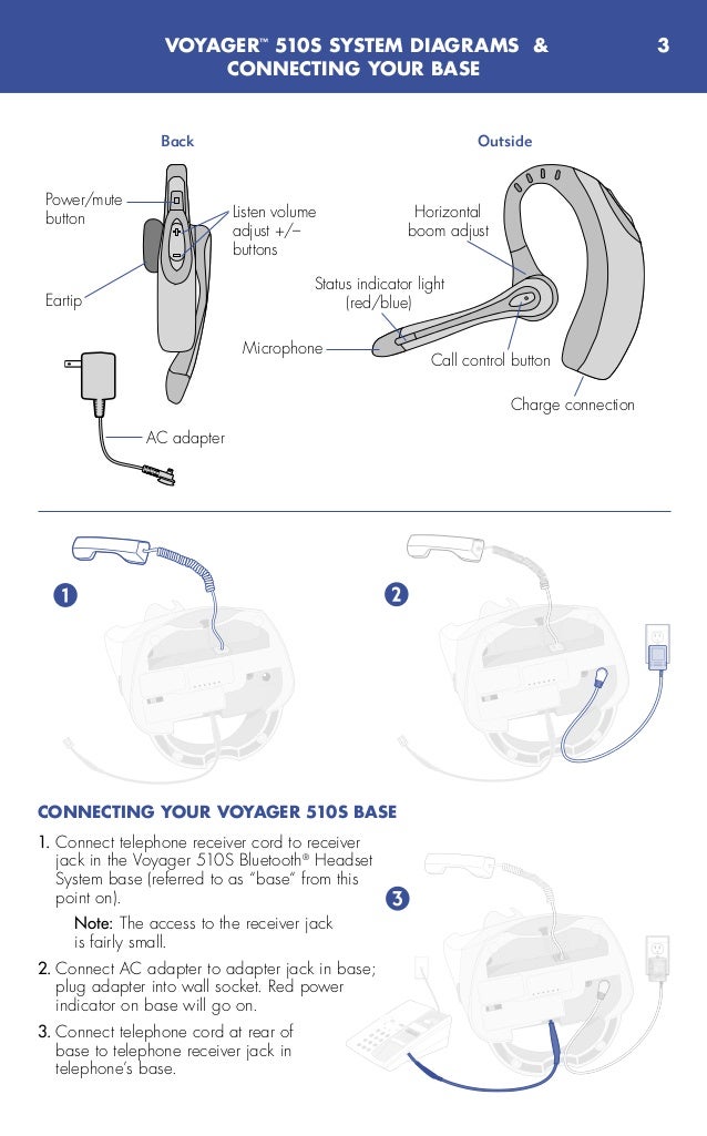 Plantronics voyager 510 s user guide