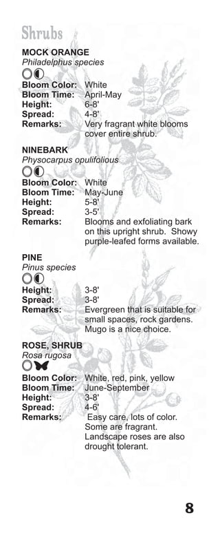 Shrubs
MOCK ORANGE
Philadelphus species

Bloom Color:    White
Bloom Time:     April-May
Height:         6-8'
Spread:         4-8'
Remarks:        Very fragrant white blooms
                cover entire shrub.
NINEBARK
Physocarpus opulifolious

Bloom Color:    White
Bloom Time:     May-June
Height:         5-8'
Spread:         3-5'
Remarks:        Blooms and exfoliating bark
                on this upright shrub. Showy
                purple-leafed forms available.
PINE
Pinus species

Height:         3-8'
Spread:         3-8'
Remarks:        Evergreen that is suitable for
                small spaces, rock gardens.
                Mugo is a nice choice.
ROSE, SHRUB
Rosa rugosa

Bloom Color:    White, red, pink, yellow
Bloom Time:     June-September
Height:         3-8'
Spread:         4-6'
Remarks:         Easy care, lots of color.
                Some are fragrant.
                Landscape roses are also
                drought tolerant.




                                             8
 