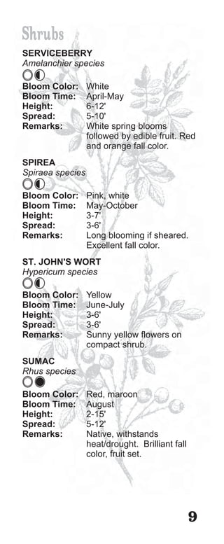 Shrubs
SERVICEBERRY
Amelanchier species

Bloom Color:      White
Bloom Time:       April-May
Height:           6-12'
Spread:           5-10'
Remarks:          White spring blooms
                  followed by edible fruit. Red
                  and orange fall color.
SPIREA
Spiraea species

Bloom Color:      Pink, white
Bloom Time:       May-October
Height:           3-7'
Spread:           3-6'
Remarks:          Long blooming if sheared.
                  Excellent fall color.
ST. JOHN'S WORT
Hypericum species

Bloom Color:      Yellow
Bloom Time:       June-July
Height:           3-6'
Spread:           3-6'
Remarks:          Sunny yellow flowers on
                  compact shrub.
SUMAC
Rhus species

Bloom Color:      Red, maroon
Bloom Time:       August
Height:           2-15'
Spread:           5-12'
Remarks:          Native, withstands
                  heat/drought. Brilliant fall
                  color, fruit set.




                                                 9
 