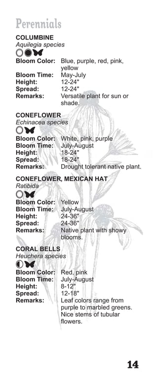 Perennials
COLUMBINE
Aquilegia species

Bloom Color: Blue, purple, red, pink,
             yellow
Bloom Time: May-July
Height:      12-24"
Spread:      12-24"
Remarks:     Versatile plant for sun or
             shade.
CONEFLOWER
Echinacea species

Bloom Color:   White, pink, purple
Bloom Time:    July-August
Height:        18-24"
Spread:        18-24"
Remarks:       Drought tolerant native plant.
CONEFLOWER, MEXICAN HAT
Ratibida

Bloom Color:   Yellow
Bloom Time:    July-August
Height:        24-36"
Spread:        24-36"
Remarks:       Native plant with showy
               blooms.
CORAL BELLS
Heuchera species

Bloom Color:   Red, pink
Bloom Time:    July-August
Height:        8-12"
Spread:        12-18"
Remarks:       Leaf colors range from
               purple to marbled greens.
               Nice stems of tubular
               flowers.




                                         14
 