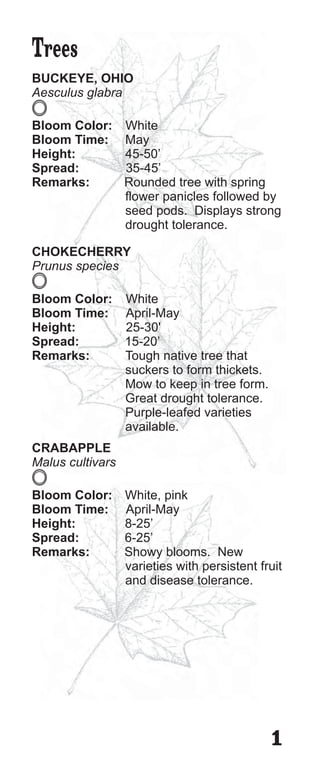 Trees
BUCKEYE, OHIO
Aesculus glabra

Bloom Color: White
Bloom Time: May
Height:      45-50’
Spread:      35-45’
Remarks:     Rounded tree with spring
             flower panicles followed by
             seed pods. Displays strong
             drought tolerance.

CHOKECHERRY
Prunus species

Bloom Color: White
Bloom Time: April-May
Height:      25-30'
Spread:      15-20’
Remarks:     Tough native tree that
             suckers to form thickets.
             Mow to keep in tree form.
             Great drought tolerance.
             Purple-leafed varieties
             available.
CRABAPPLE
Malus cultivars

Bloom Color:      White, pink
Bloom Time:       April-May
Height:           8-25’
Spread:           6-25’
Remarks:          Showy blooms. New
                  varieties with persistent fruit
                  and disease tolerance.




                                               1
 
